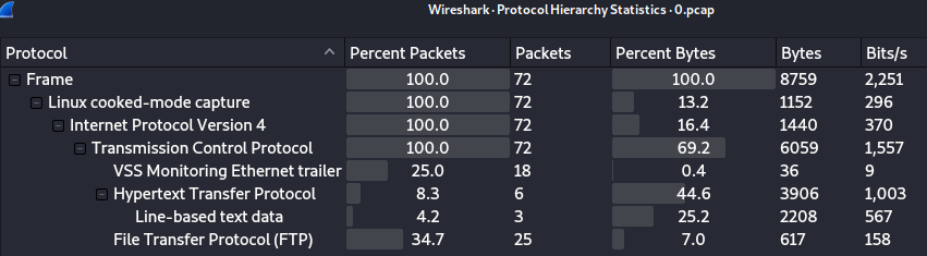 pcap0_protocols